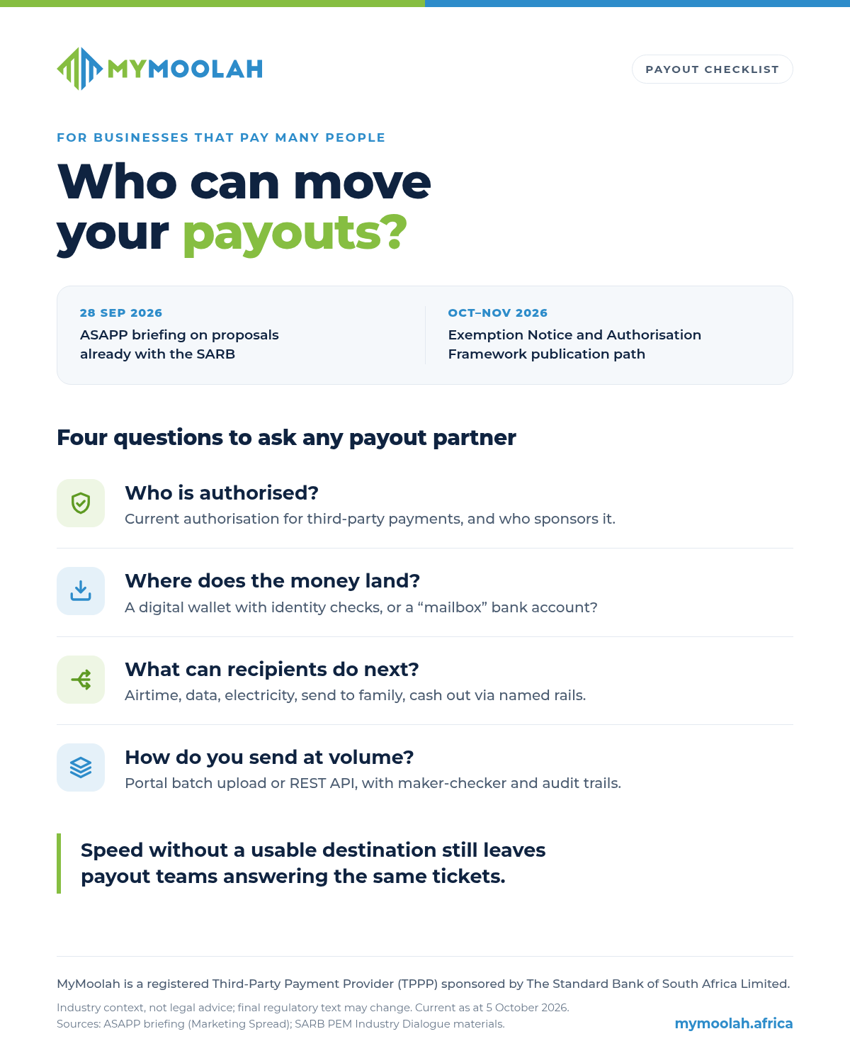 MyMoolah payout checklist infographic for businesses that pay many people, titled "Who can move your payouts?" Two dated notes: 28 Sep 2026, ASAPP briefing on proposals already with the SARB; Oct–Nov 2026, Exemption Notice and Authorisation Framework publication path. Four questions to ask any payout partner: who is authorised (current authorisation and sponsorship); where the money lands (a digital wallet with identity checks or a "mailbox" bank account); what recipients can do next (airtime, data, electricity, send to family, cash out via named rails); and how you send at volume (portal batch upload or REST API, with maker-checker and audit trails). Closing line: "Speed without a usable destination still leaves payout teams answering the same tickets." Footer: MyMoolah is a registered Third-Party Payment Provider (TPPP) sponsored by The Standard Bank of South Africa Limited. Industry context, not legal advice.